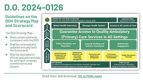 doh drug price reference index 2024|HFDB.